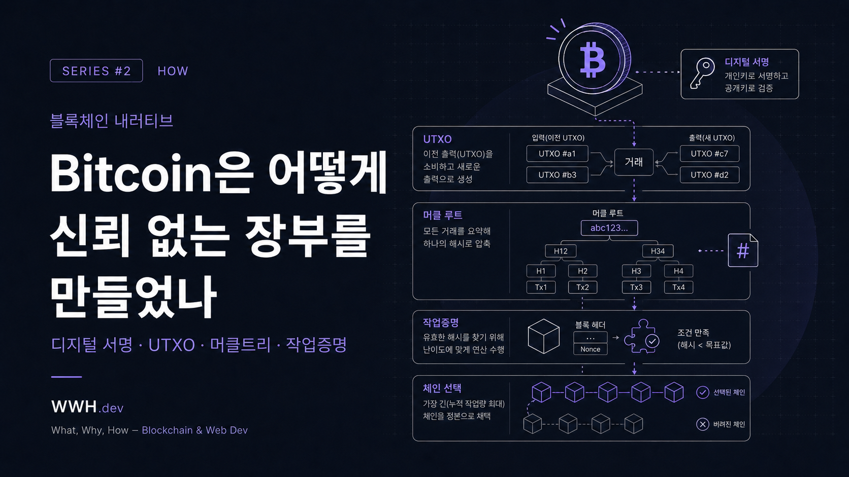Featured image of post [블록체인 내러티브 #2] Bitcoin은 어떻게 신뢰 없는 장부를 만들었나
