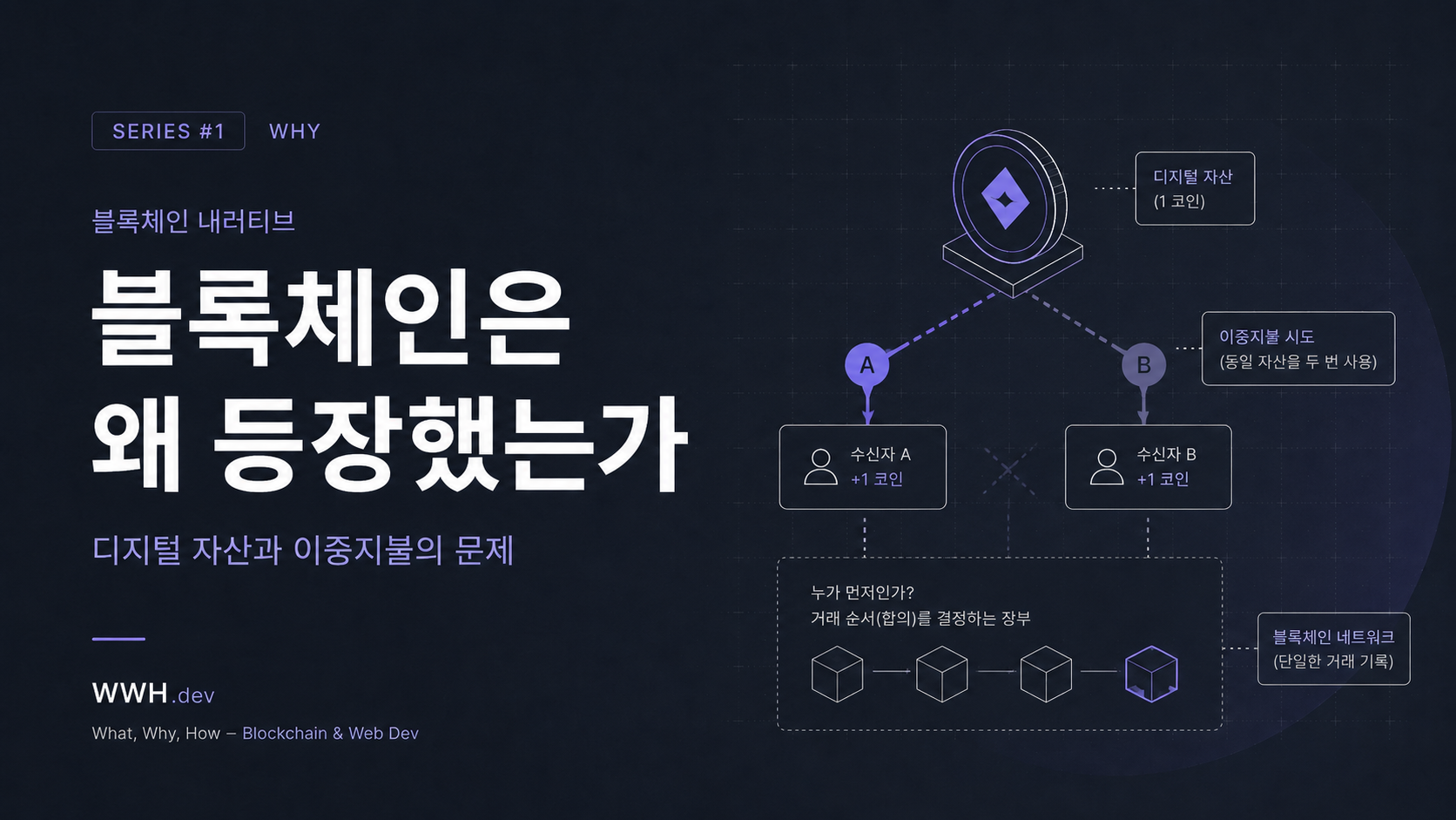 Featured image of post [블록체인 내러티브 #1] 블록체인은 왜 등장했는가